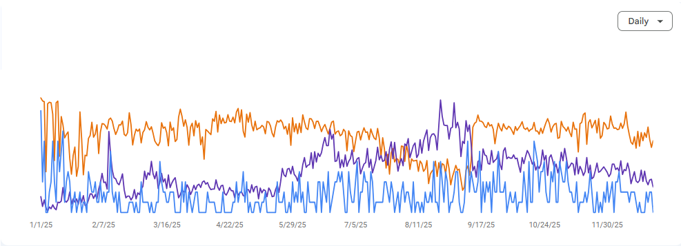 Google Search Console performance report
